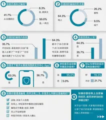 防诈小调查