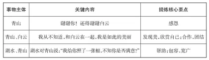 议论文写作之有中心地表达