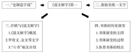 借助这只船，航到经典的海里去