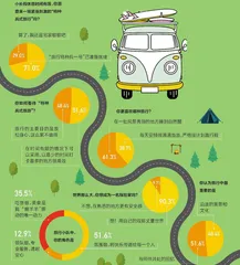 我要的旅行