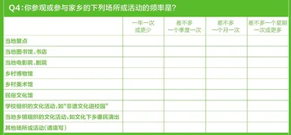 精神富有小调查