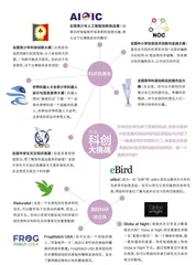 资讯：科创大挑战