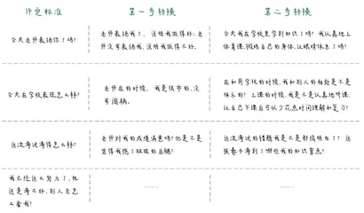 你会有“努力羞耻感”吗