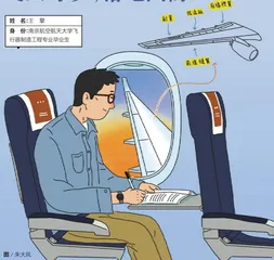 飞行器制造工程：飞天寻梦，落地国防