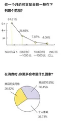 调查：“05后”生活趋势报告