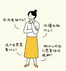 认识自己，才能理解世界