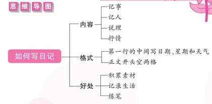 2024年6月3日  星期一  晴 仙人掌开花