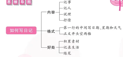 2024年5月8日  星期三 多云西红柿炒鸡蛋