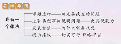 我有一个想法