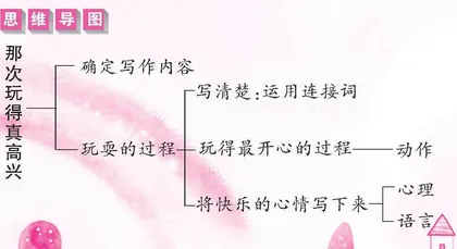 那次玩得真高兴