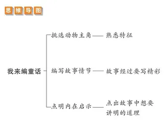 我来编童话
