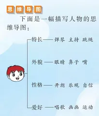 猜猜他是谁 