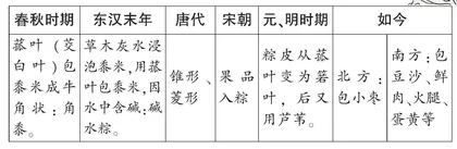 粽子的“前世今生”