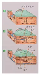 何为溶洞？