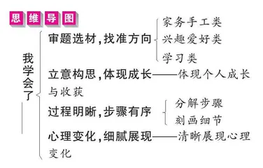 我学会了＿