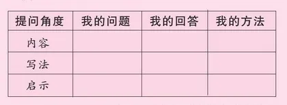  复习提问策略，主动探究问题