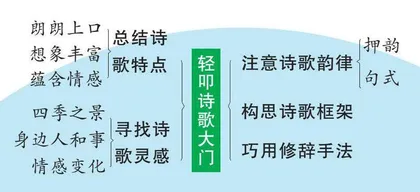 轻叩诗歌大门