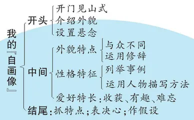 我的“自画像”岳云红