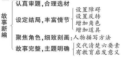 故事新编