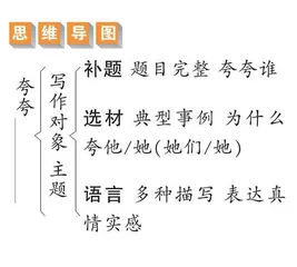 夸夸____________