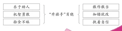 幸福的小狗孩孩