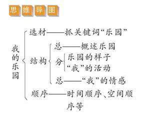 我的乐园