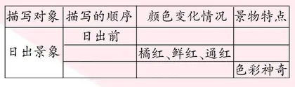 沧海日出