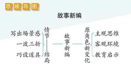故事新编
