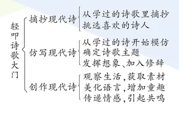轻叩诗歌大门