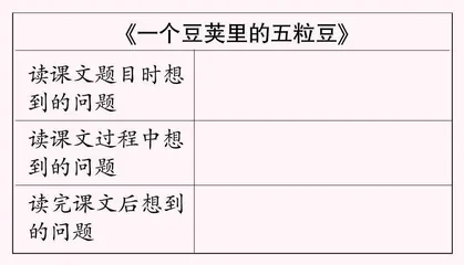 做一个善于提问的小记者