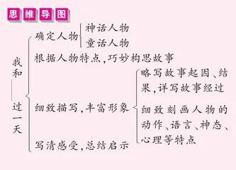 我和_______过一天