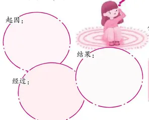 徐悲鸿学画的故事