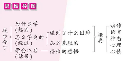 我学会了          