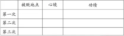 坚强正直的大文豪苏轼