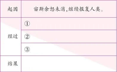 潘多拉的盒子