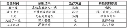简要复述有妙招