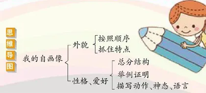 我的“自画像”1