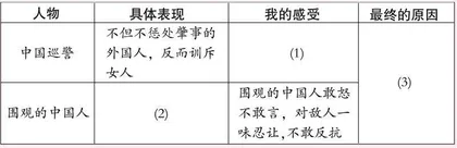 核心素养能力进阶