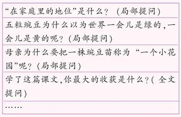 提问技巧知多少