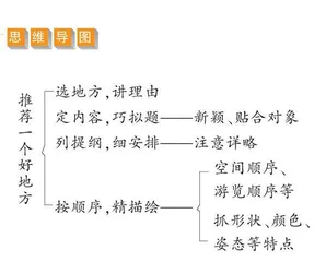 推荐一个好地方