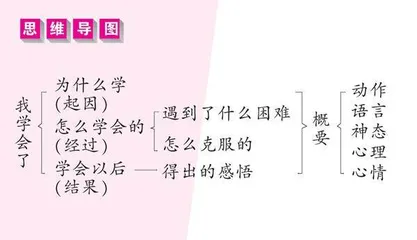 我学会了________