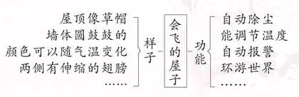 我的奇思妙想