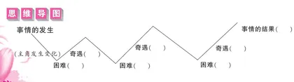 故事新编