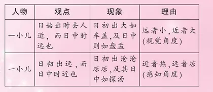 具体事例论观点