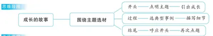 成长的故事