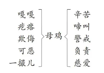 欲扬先抑 抒发情感