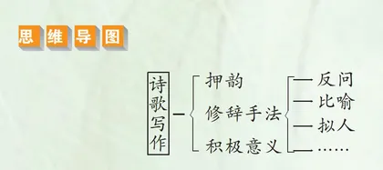 轻叩诗歌的大门