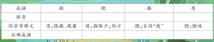 错别字有故事之挑肥拣“廋”收获少