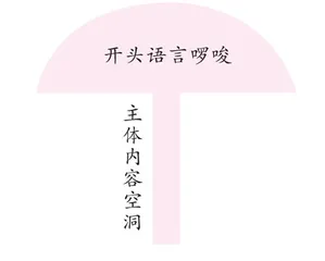 编辑琪姐姐的作文课之一定要画“作文设计图纸”
