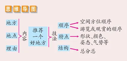 推荐一个好地方